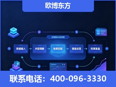 禹州-专业deepseek优化